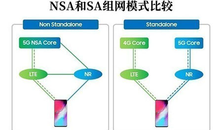 傳聞中(zhōng)的真假5G到底是怎麽回事？