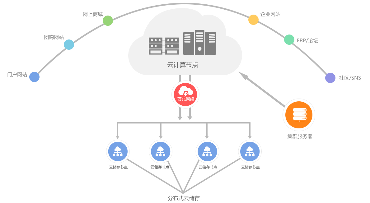 智網科(kē)技(jì )