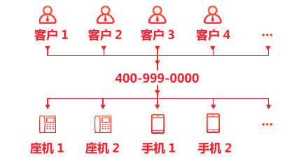 智網科(kē)技(jì )_400電(diàn)話_企業形象