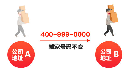 智網科(kē)技(jì )_400電(diàn)話_企業形象